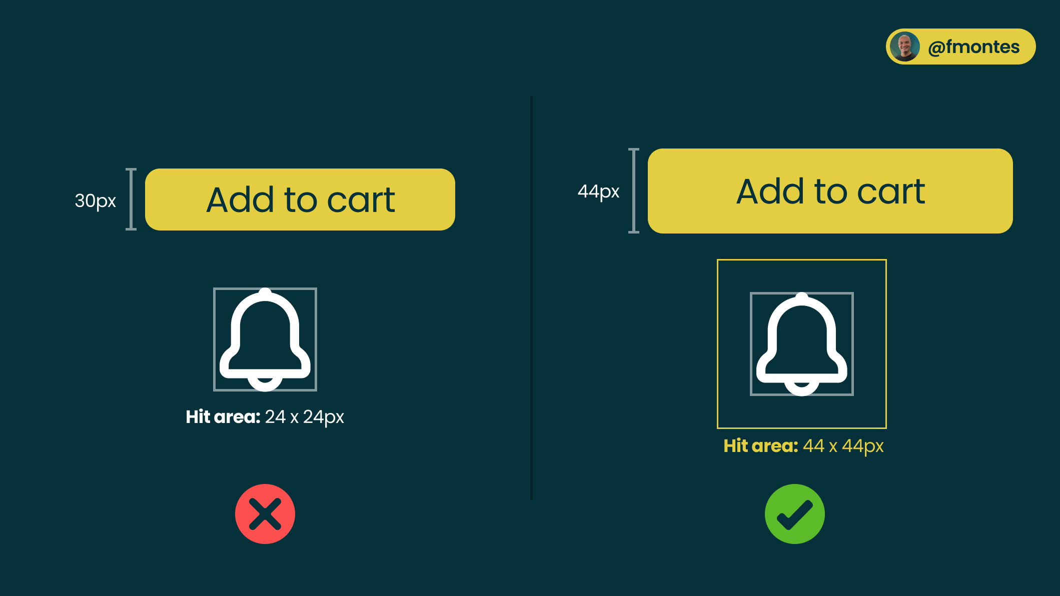 https://res.cloudinary.com/fmontes/image/upload/v1640613968/fmontes.com/10-tips-to-design-better-graphic-interfaces/004.png