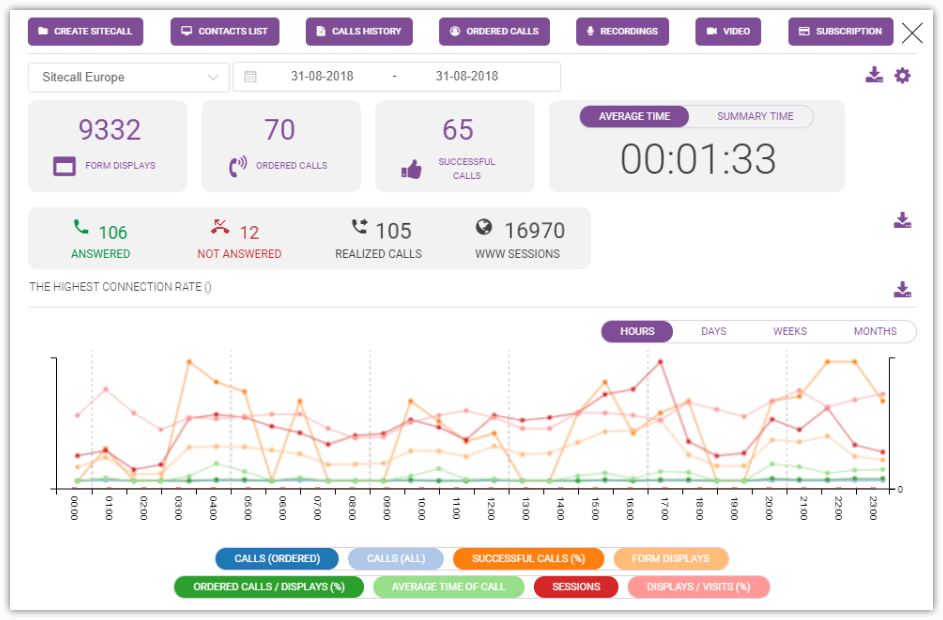 SiteCall - Generuj dodatkowych leadów przez 7 dni bez opłat.