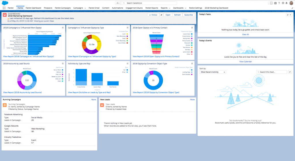 10 integracji Salesforce, które musisz poznać