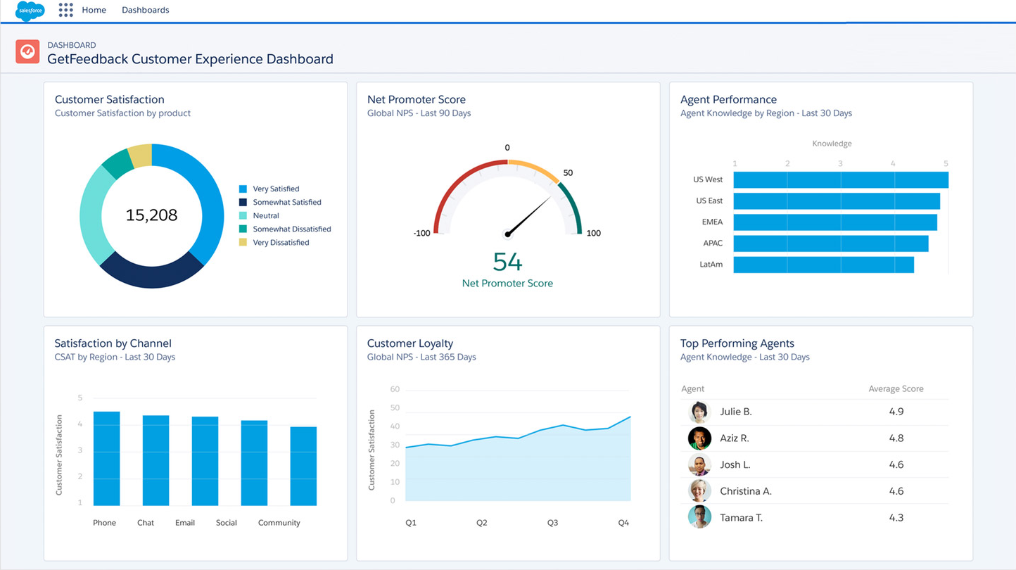 10 integracji Salesforce, które musisz poznać