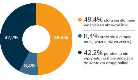 Obsługa klienta w czasie pandemii w stacji dealerskiej - wyzwania, prognozy, rozwiązania