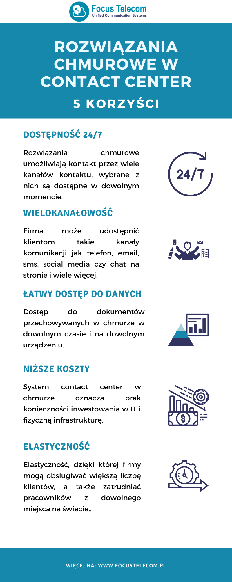 6 trendów w contact center w 2022 roku