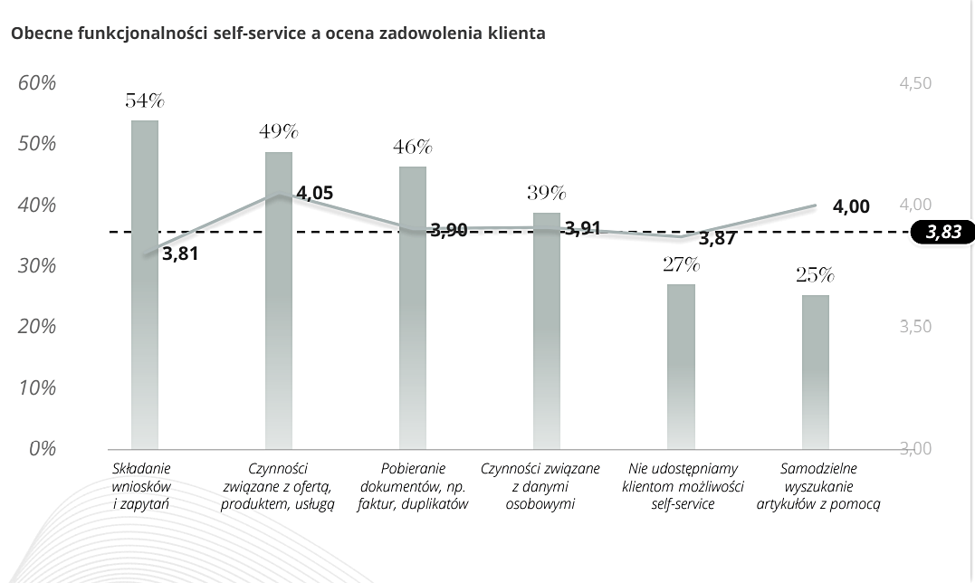 6 trendów w contact center w 2022 roku