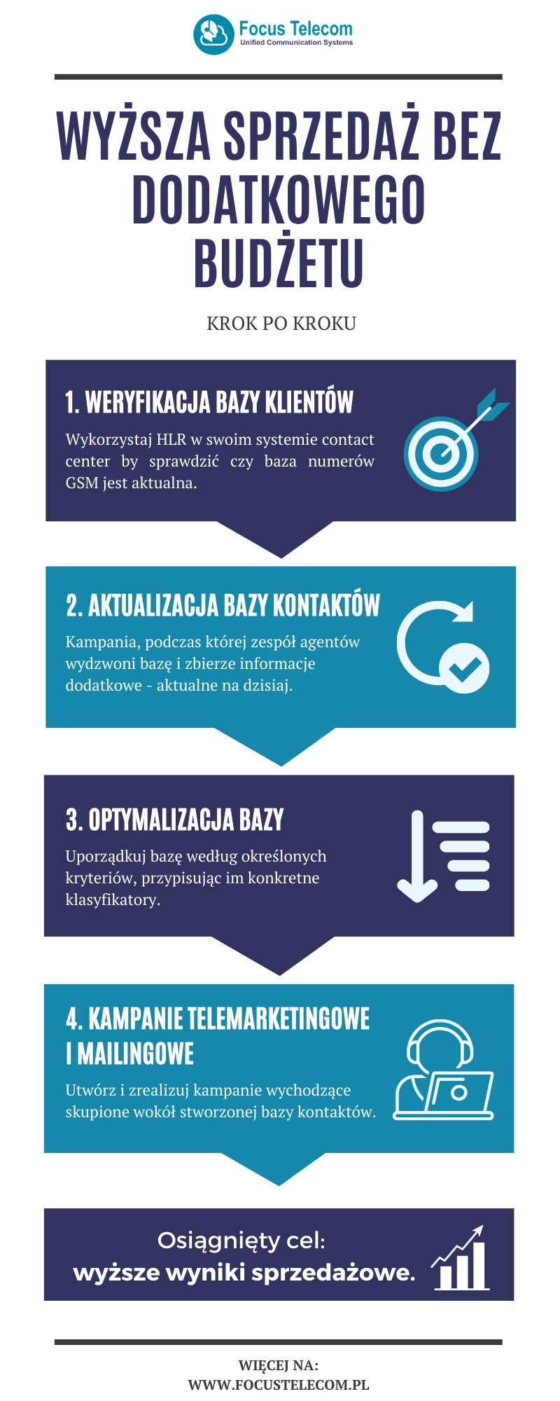 jak zwiększyć sprzedaż - darmowa baza kontaktów