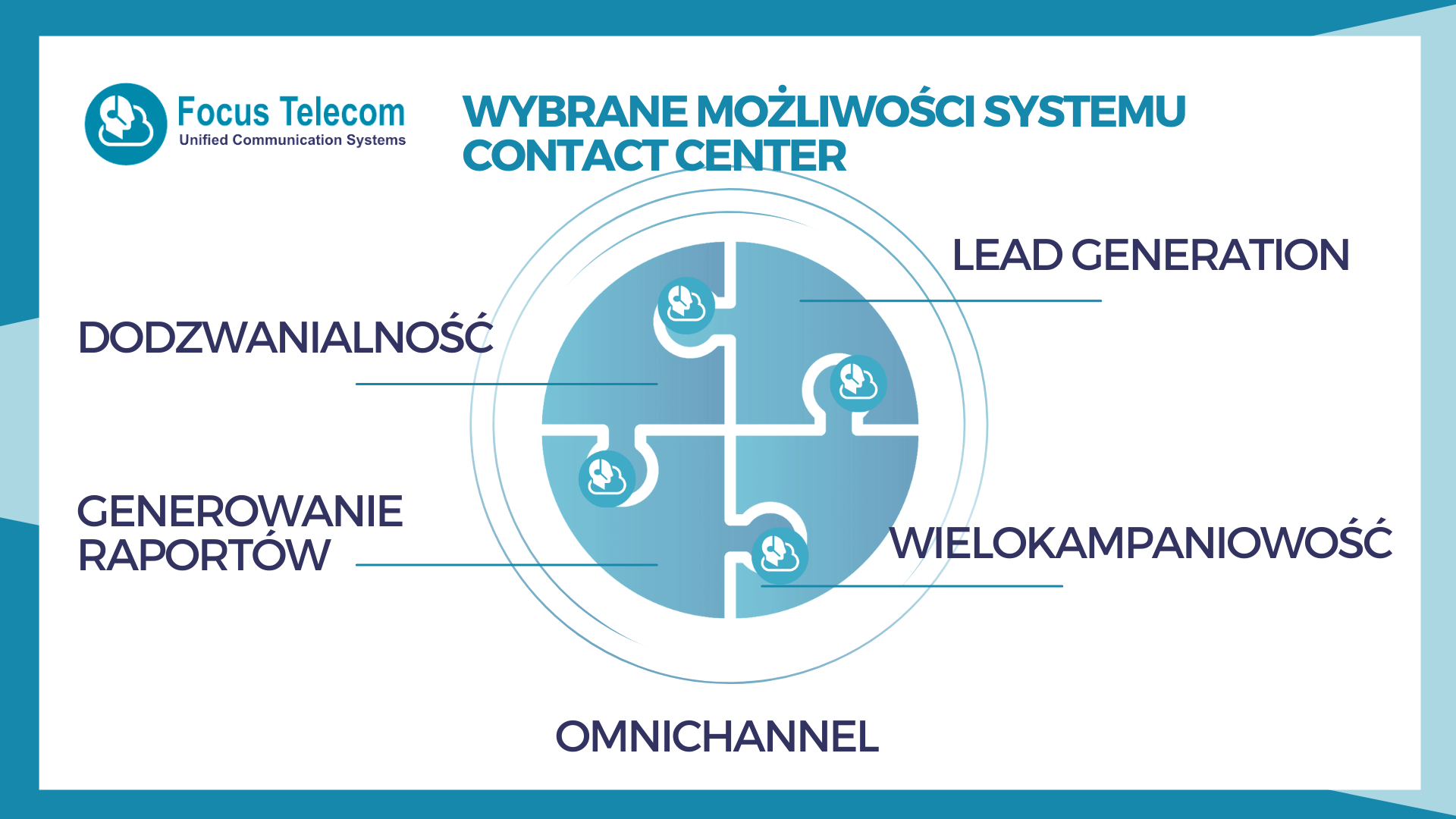 Contact center w branży finansowej - korzyści.