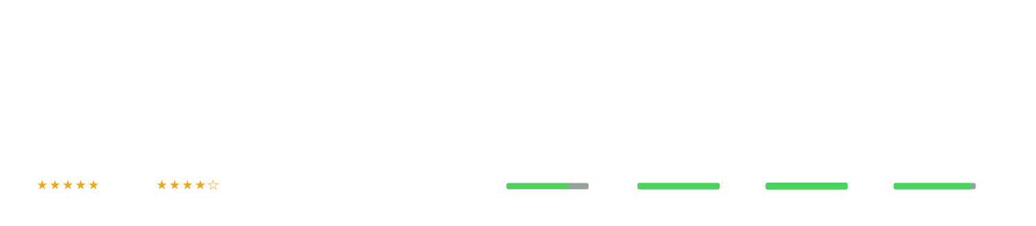 SiteCall - Generuj dodatkowych leadów przez 7 dni bez opłat.