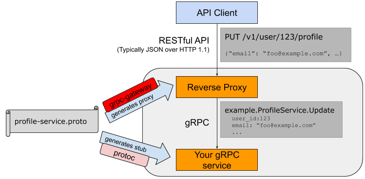 grpc proxy server