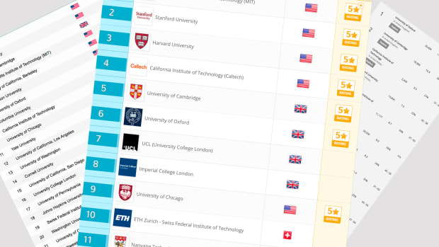 Zes (niet zo) domme vragen over universitaire rankings