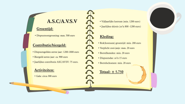 What does a fraternity or sorority cost?