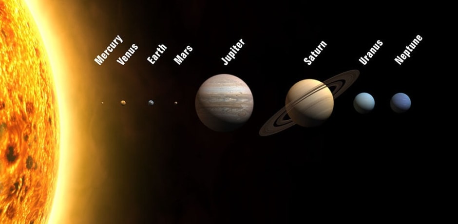 De planeten van ons zonnenstelsel op schaal (de afstand tussen de planeten is niet op schaal)