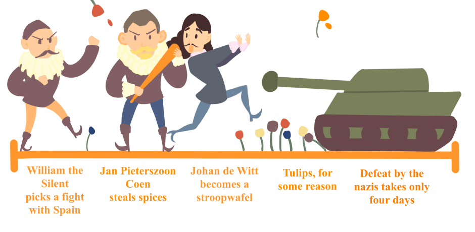 Studente Nienke Huijbens maakte enkele illustraties voor de website. Hierboven een tijdlijn waarin verschillende thema&rsquo;s uit de memes zijn uitgelicht. Voor uitleg, raadpleeg hun website: Consuming Dutch History Memes.