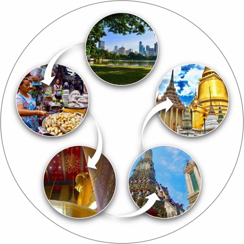 Guided adventure Follow Me Bangkok tours