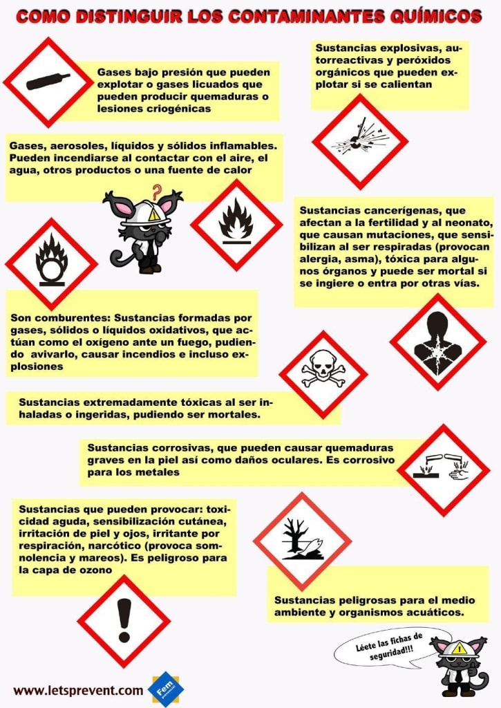 Ficha Informativa Contaminantes Químicos (2)