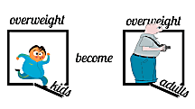 Combating Childhood Obesity