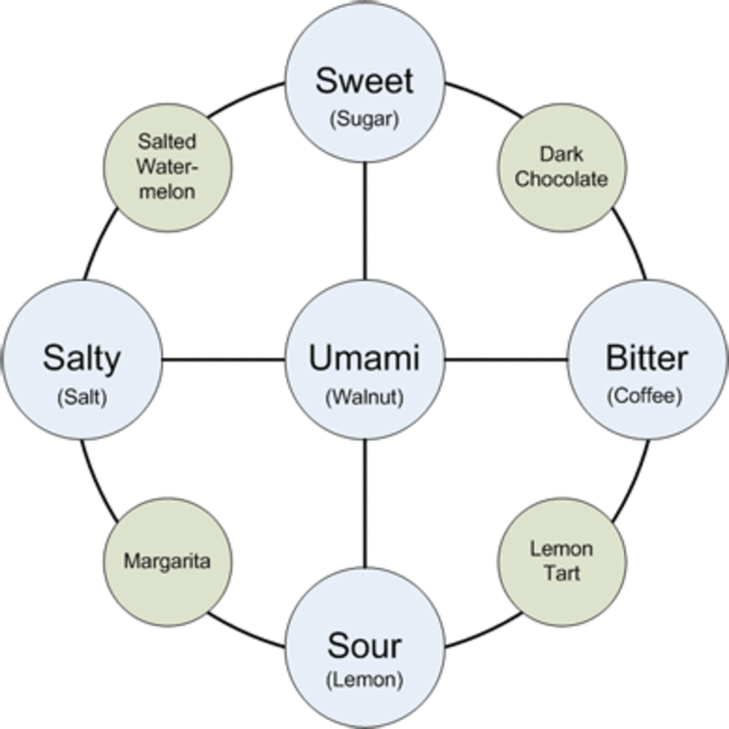 Umami