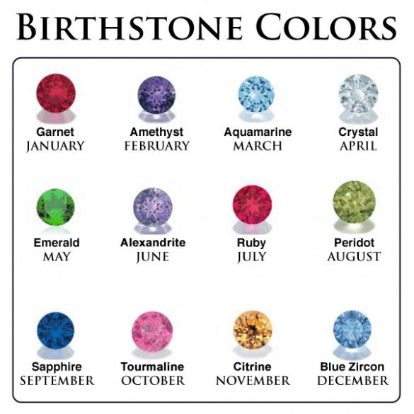 Crystal Birthstone Chart