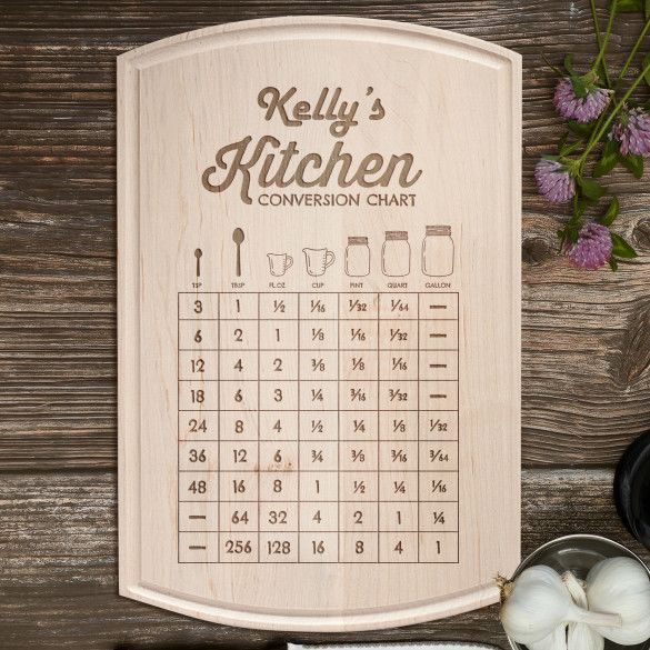 Kitchen Measurements Custom Maple Trench Cutting Board