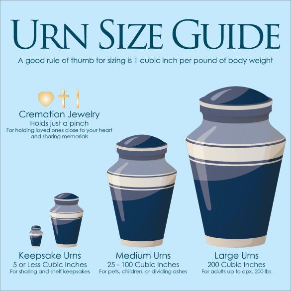 What Size Urn Is Needed?