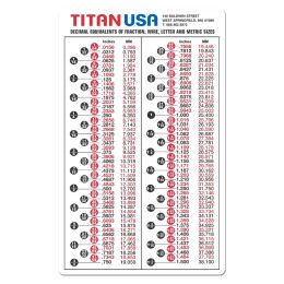 Custom Decimal Equivalent Chart Custom Decimal Equivalent Chart