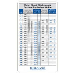 Custom Large Decimal Equivalent Chart Custom Large Decimal Equivalent Chart