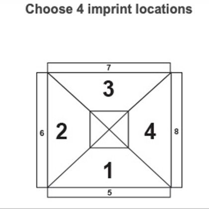 Choose Four Imprint Area Locations Choose Four Imprint Area Locations
