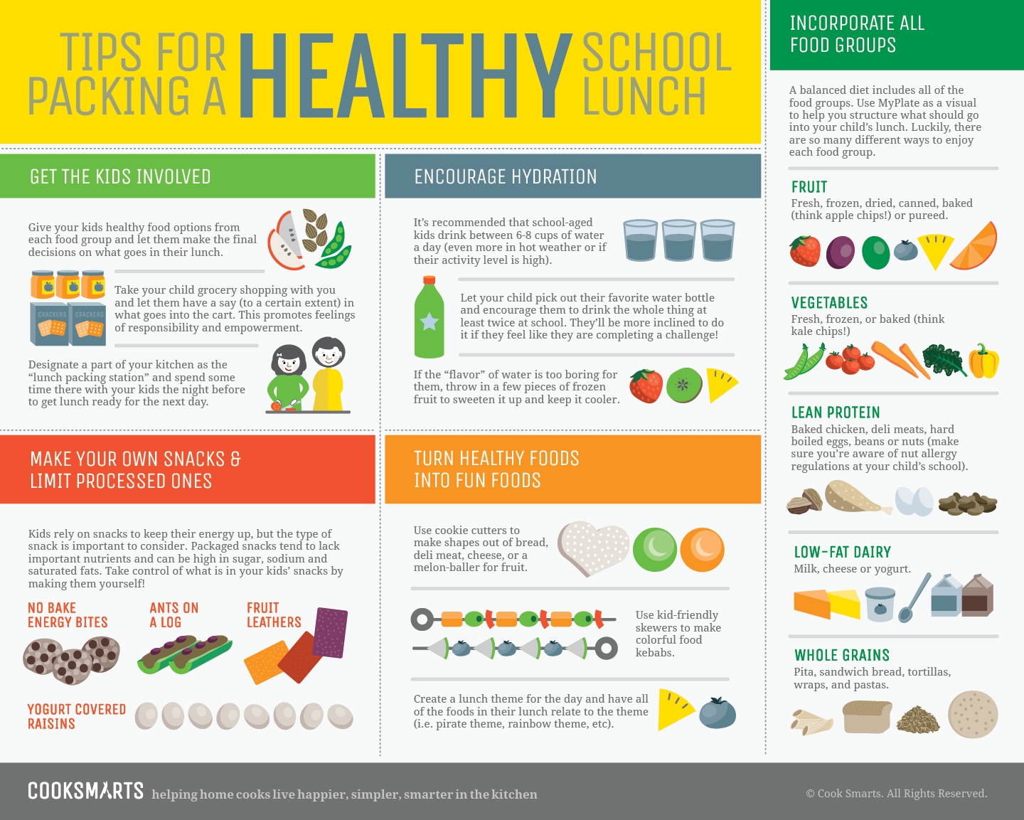 How to Prepare a Healthy School Lunch - Infographic courtesy of CookSmarts.com