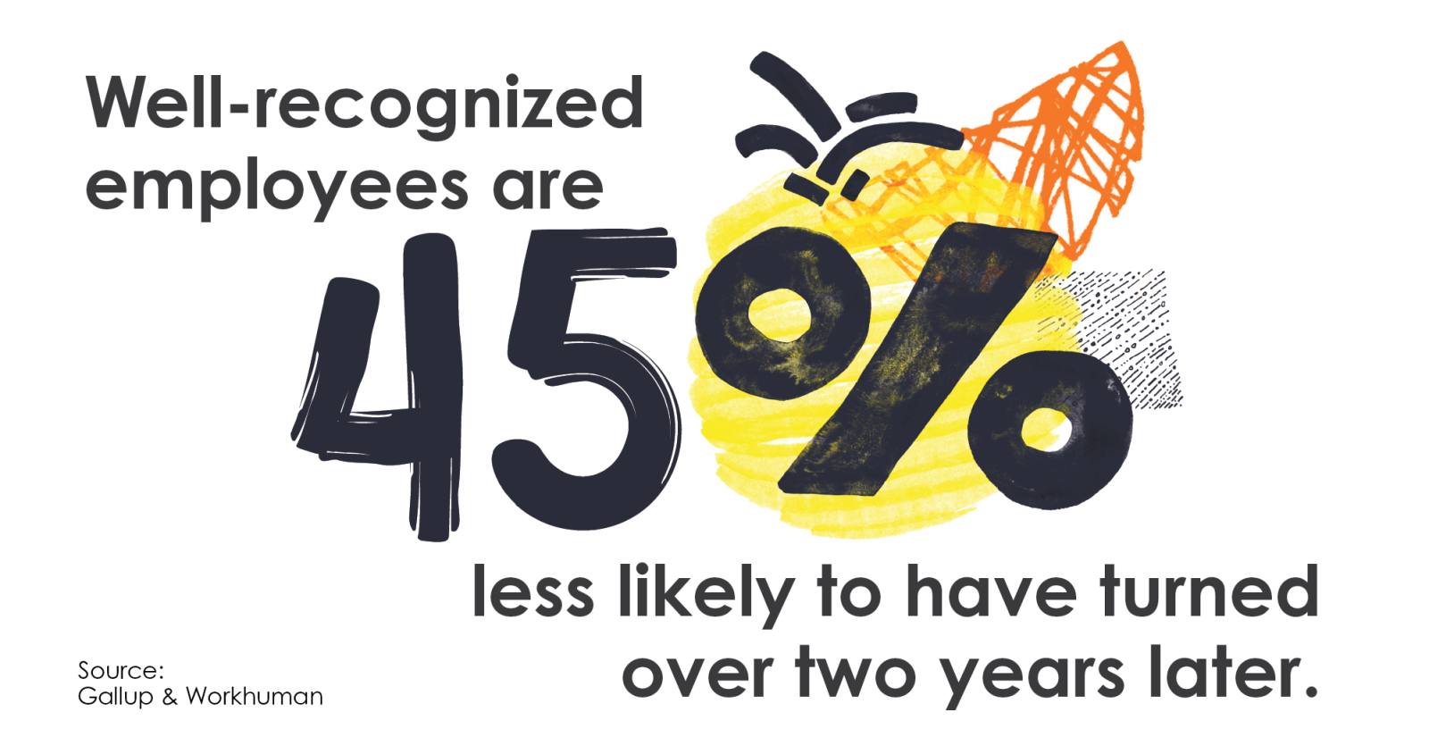 Employee Recognition Effects