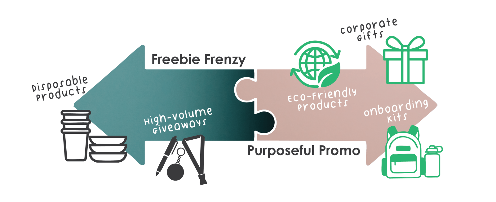 Changes in Queries and Intent