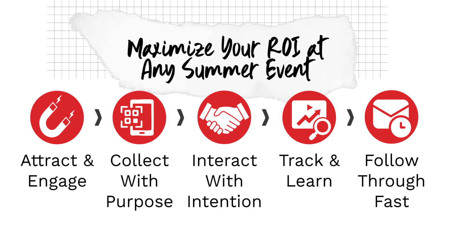 Path to Successful Summer Promotional Events