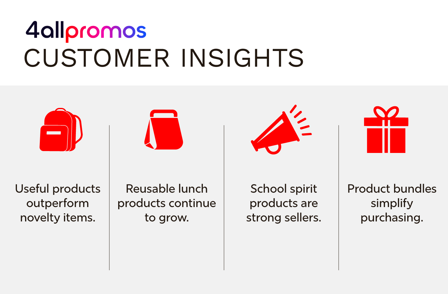 An infographic with our customer insights