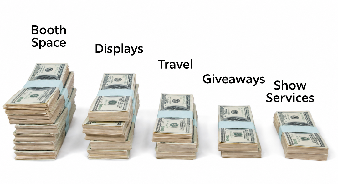 Costs of exhibiting at a trade show expo