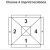 Choose Four Imprint Area Locations