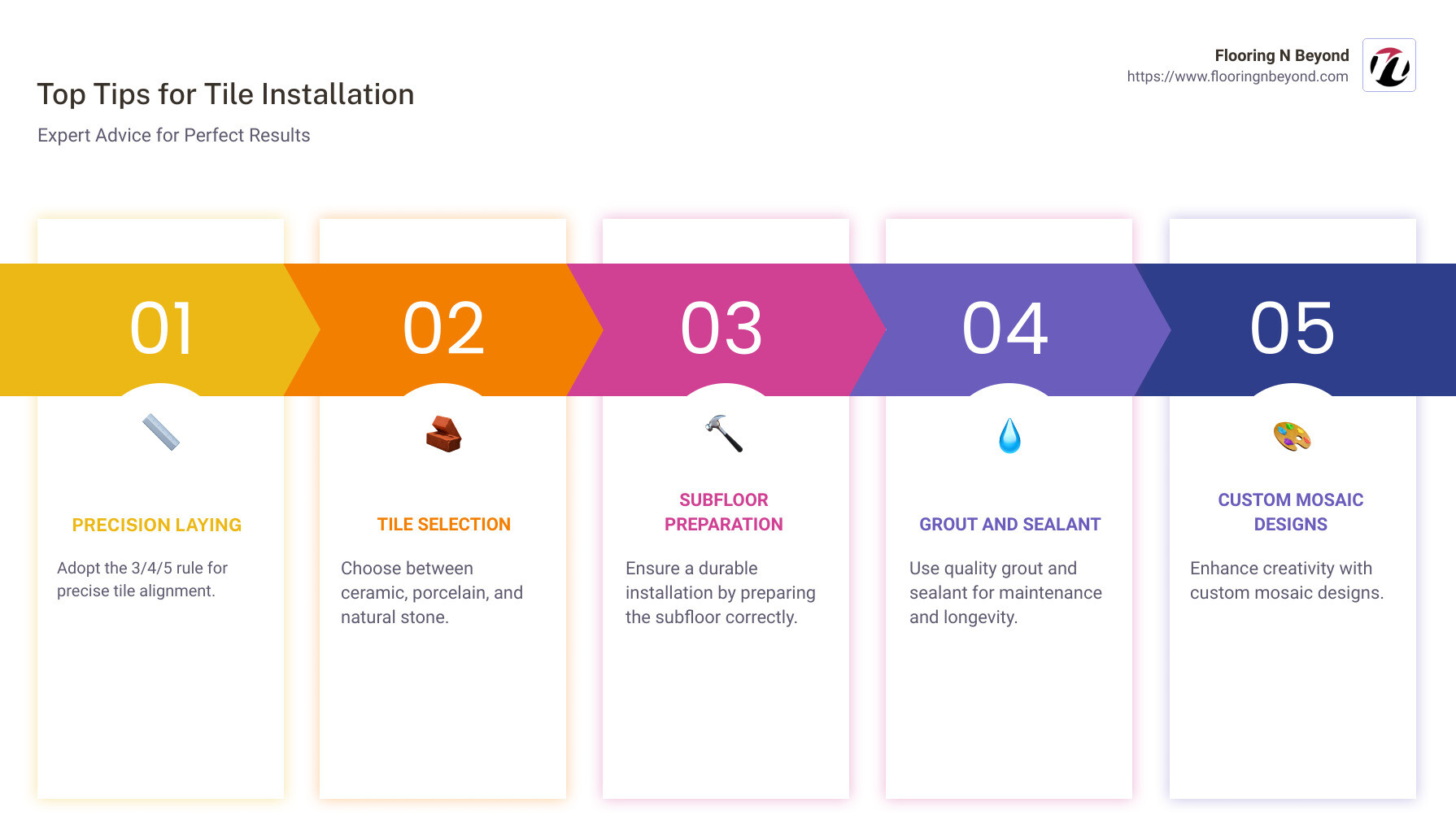Infographic detailing top tile installation tips from local experts, featuring longevity tips, and stylistic recommendations - Local tile experts infographic pillar-5-steps