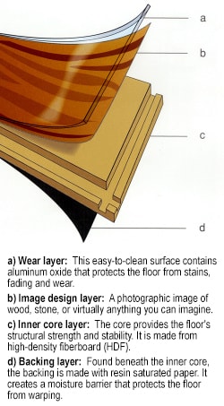 Layer dissection of durable laminate flooring