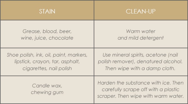 A guide to removing stains from your laminate flooring