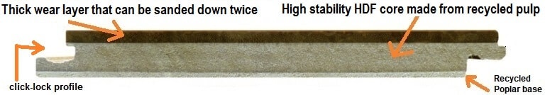 Engineered bamboo flooring diagram from Go Green Flooring in Broomfield, CO