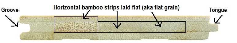 Traditional bamboo flooring diagram from Go Green Flooring in Boulder, CO