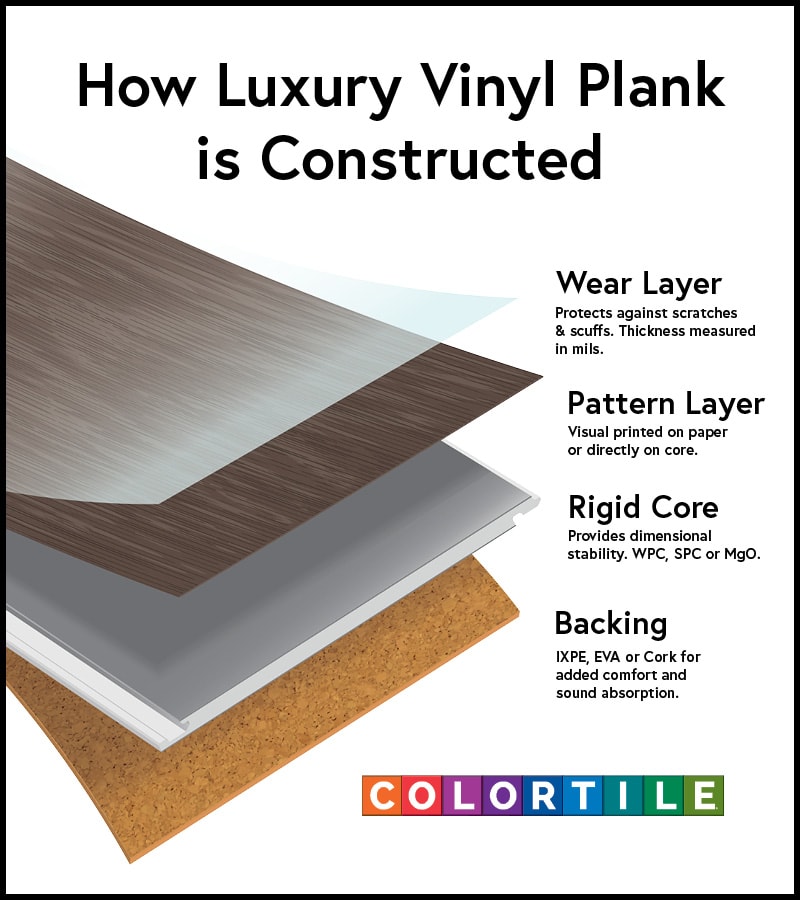 SPC LVT Click Flooring - Vinyl Tile - Rigid Core Stone Polymer Composite Waterproof  Click Tonge & Groove