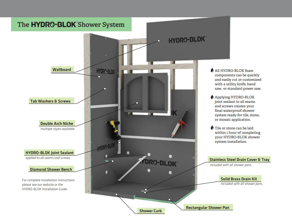 HYDRO-BLOK at McLean Floorcoverings