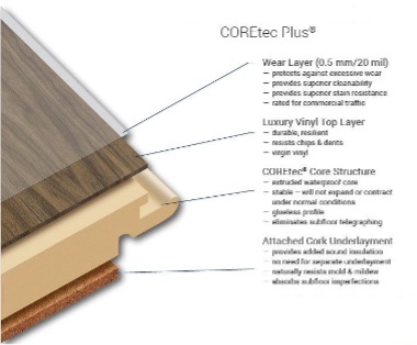A diagram of a laminate floor
