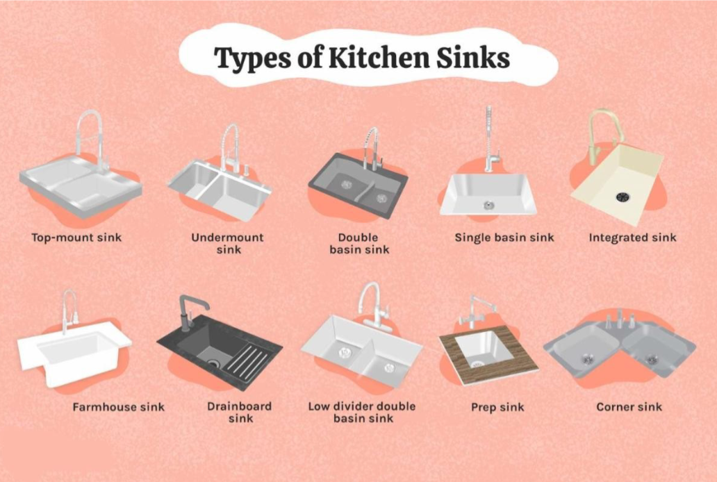 Types of kitchen sinks