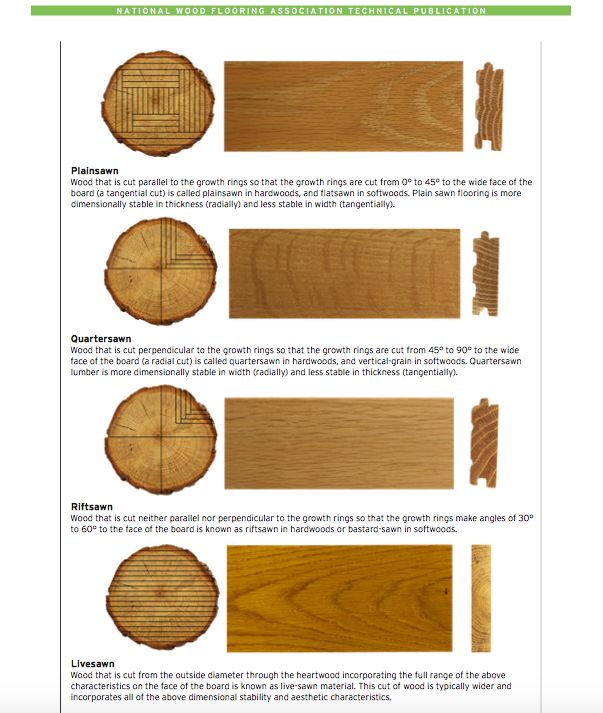 Wood Cutting