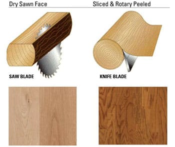 Wood Floors Wood Cutting