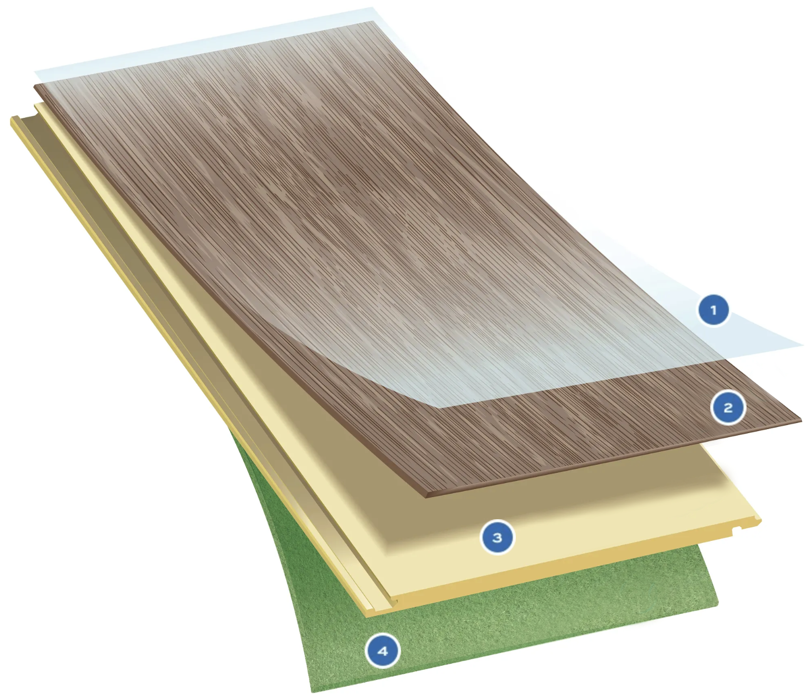 COREtec layers