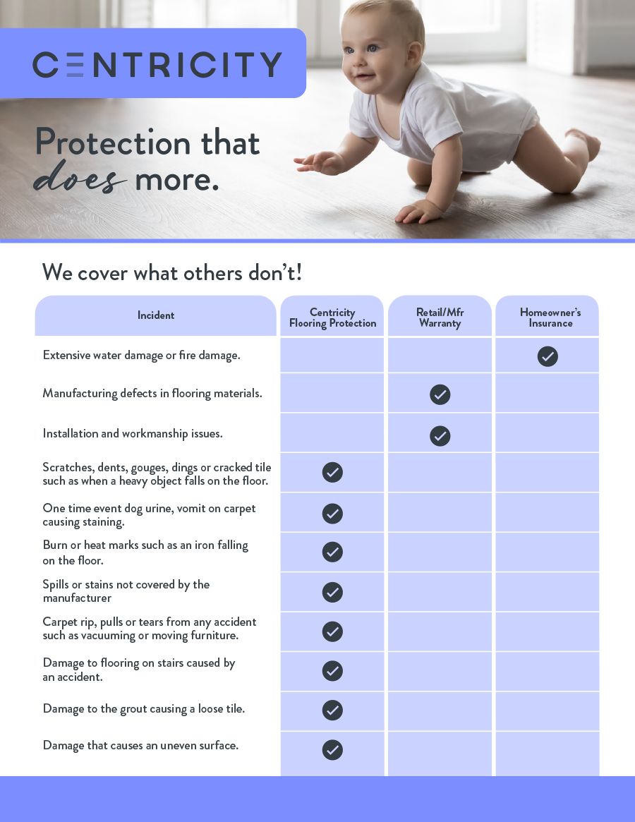Flooring protection from Centricity