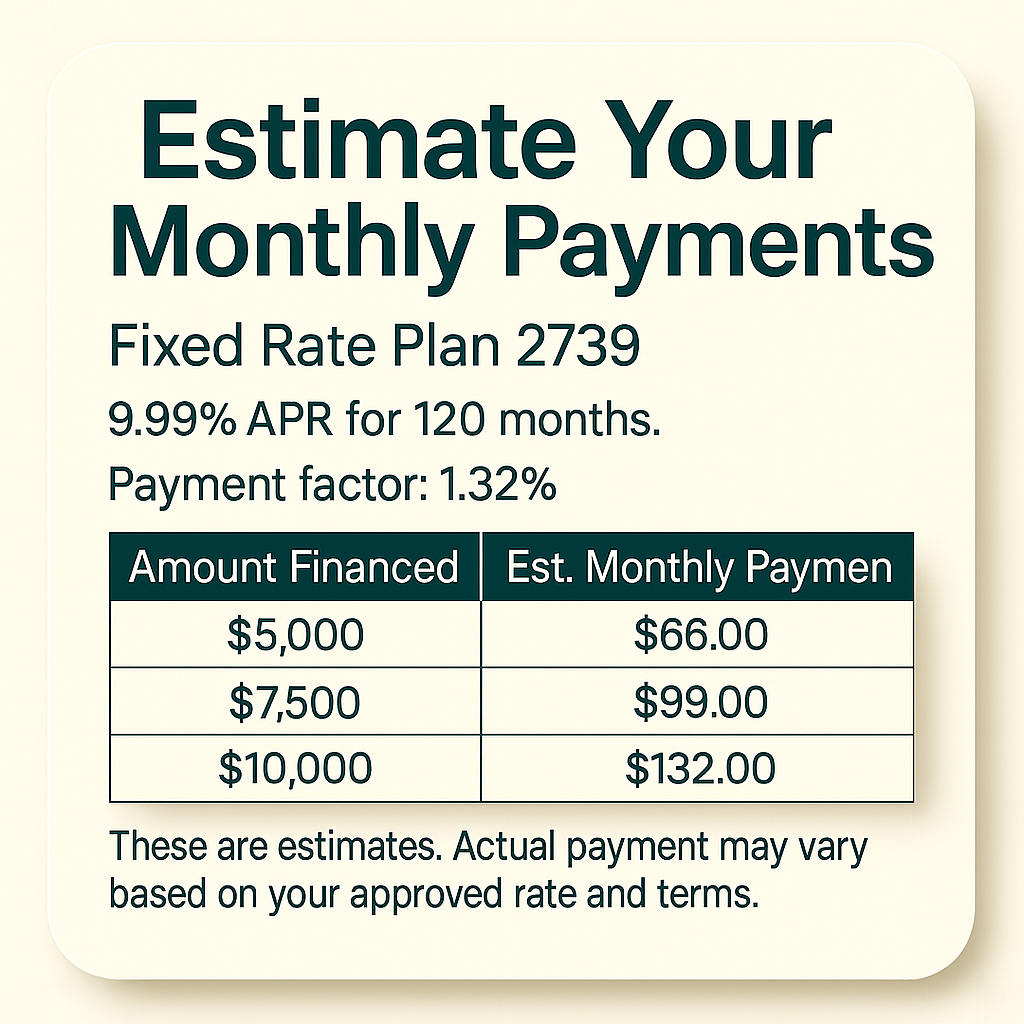 Financing example, contact us to learn more