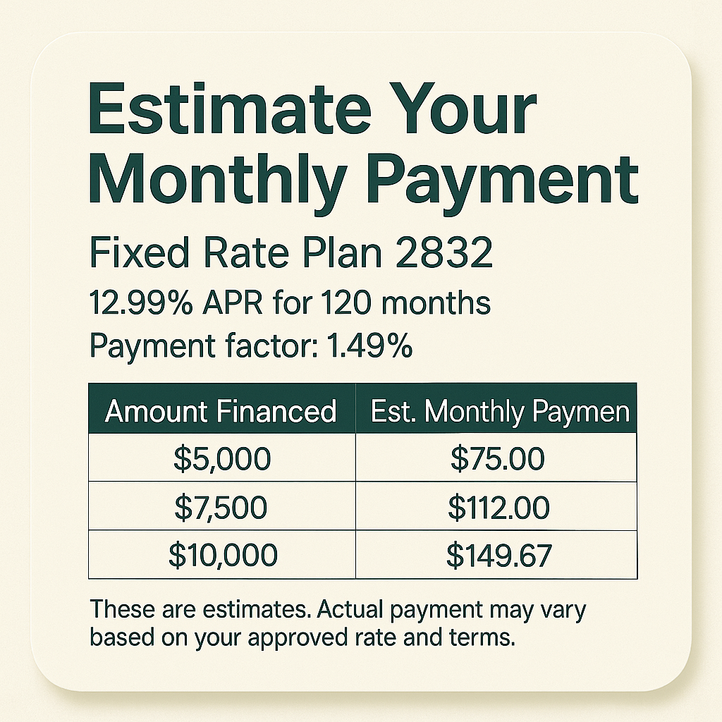 Financing example, contact us to learn more