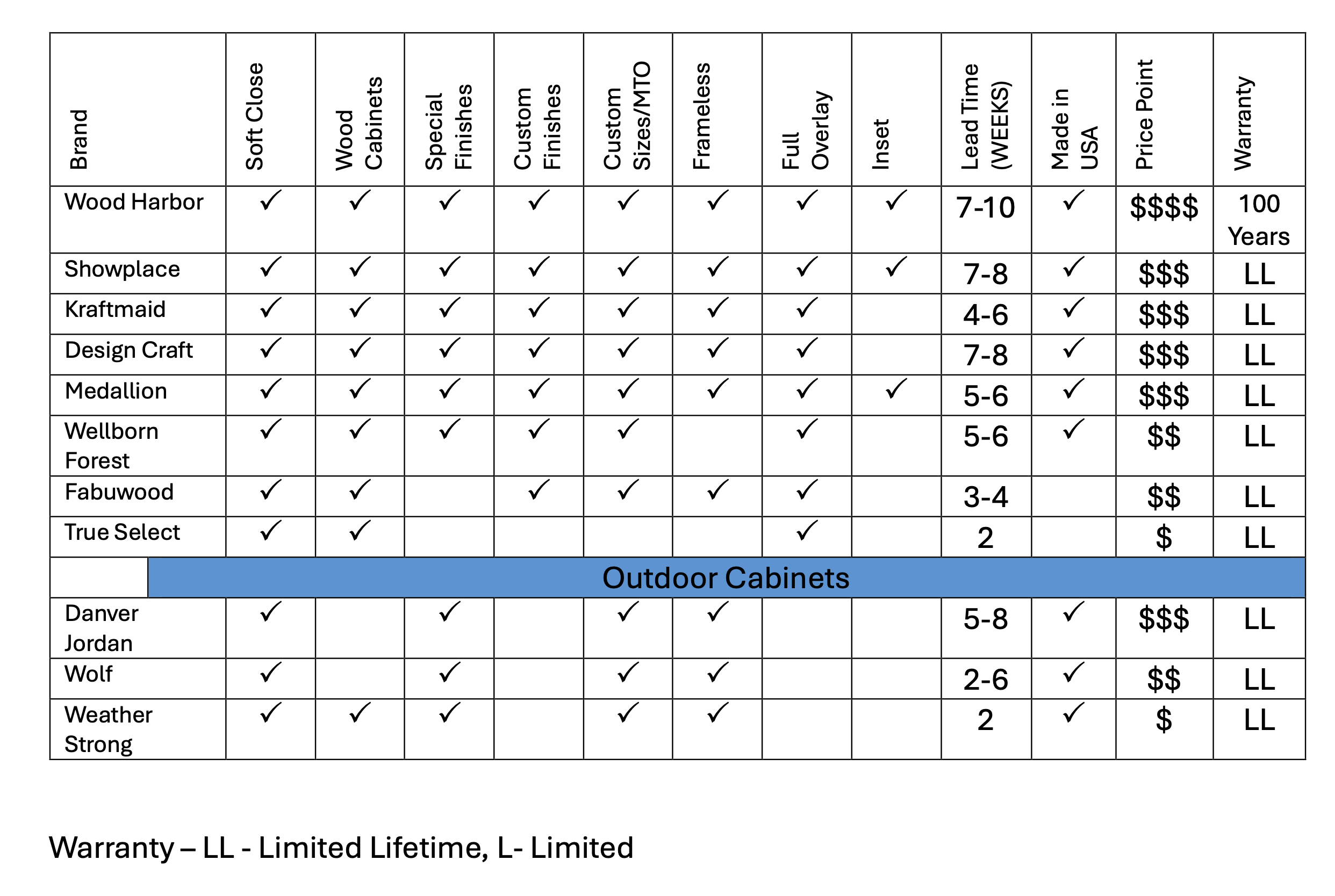 Cabinet Comparision Chart