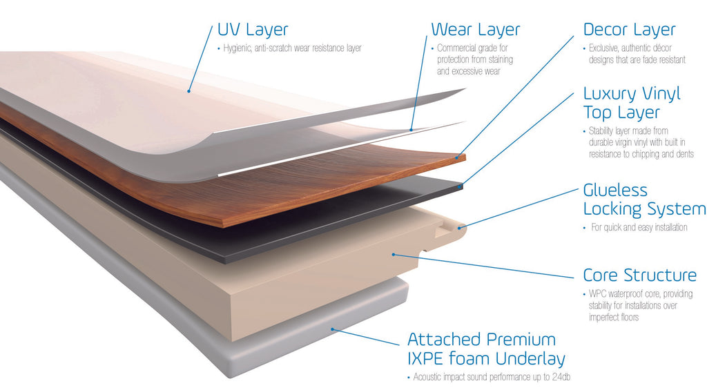 How Wear Layers Really Work from Metro Flooring