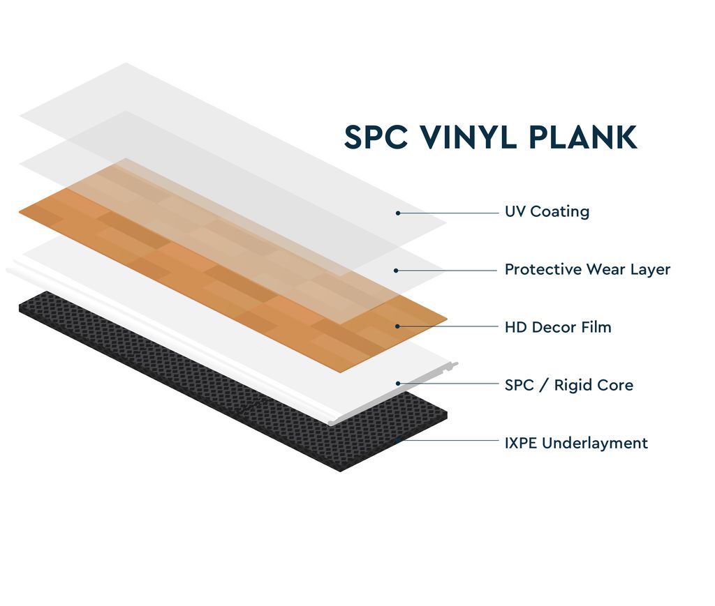 How Wear Layers Really Work from Metro Flooring